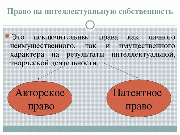 Компоненты права интеллектуальной собственности