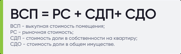 Как рассчитывается компенсационная стоимость здания?