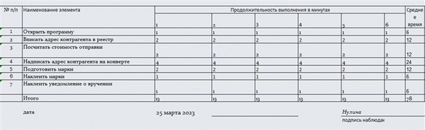 Хронометраж на рабочем месте. Часть 1