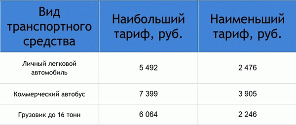 Таблица стоимости ОСАГО