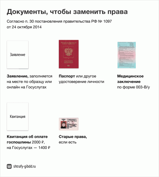 Если вы заполнили заявление в Госуслугах, вам не нужно идти в ГАИ. Однако инспектору удобнее распечатать его.