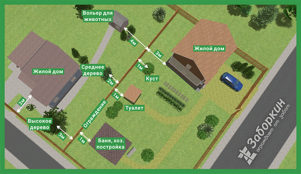 Диаграмма разрешенных расстояний от заборов