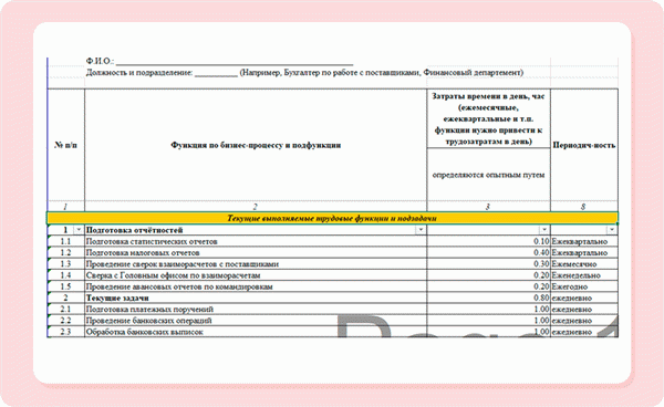 Модель рабочего дня сотрудника