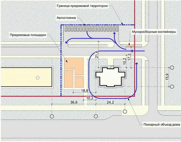 Границы территории.