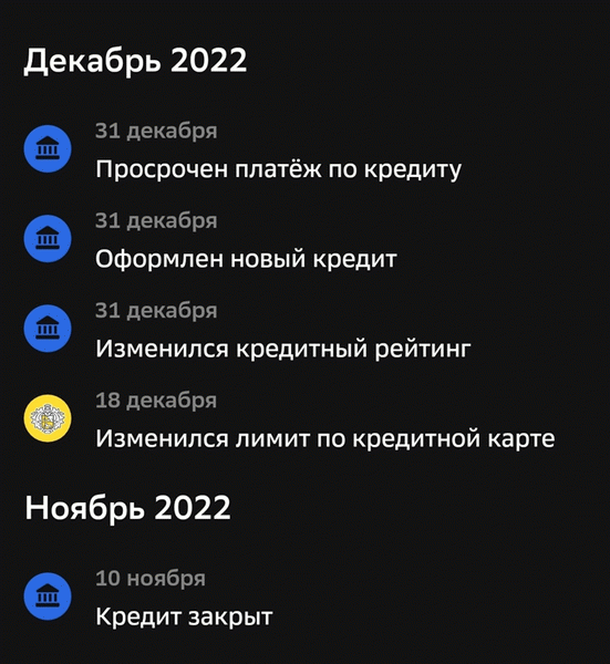 В канун Нового года женщин в Челябинске завалили смс-сообщениями о кредитах и просроченных долгах.