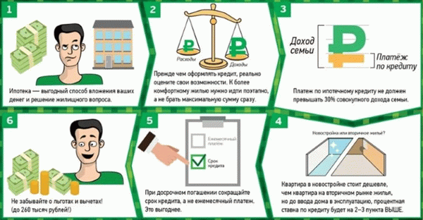 Советы заемщикам по оформлению кредита