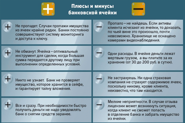 Преимущества и недостатки оплаты предметных кредитов через дверь