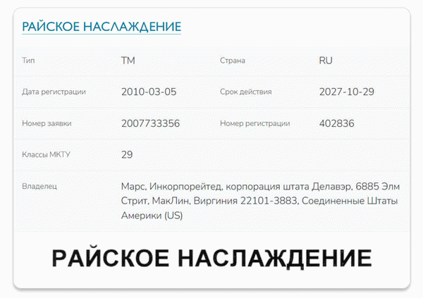 Патентная информация