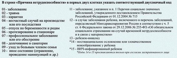 Основной блок работы по нетрудоспособности и коды расшифровки