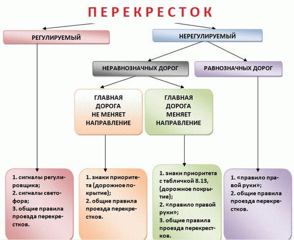 Простым языком, с картинками и пояснениями