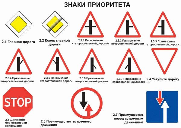 Сигналы приоритета