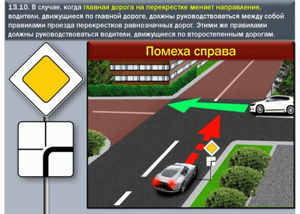 Блокировка правого поворота на перекрестках