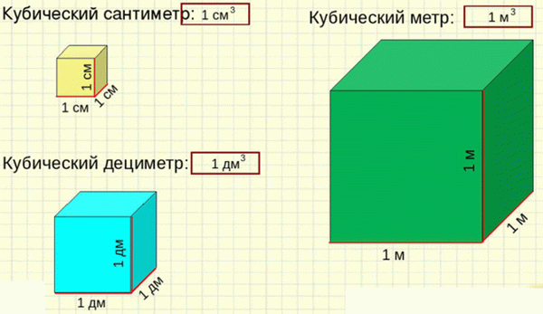 Коэффициент