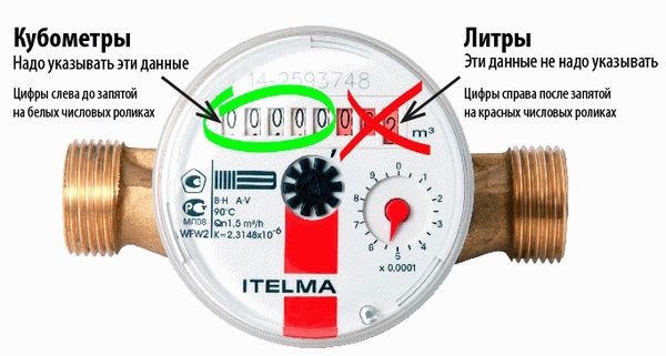 Сколько литров воды содержится в кубическом метре