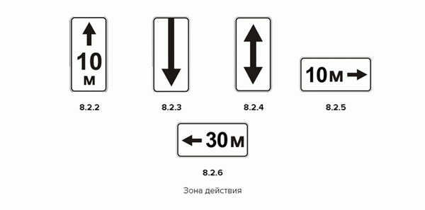 Описание действия знаков 