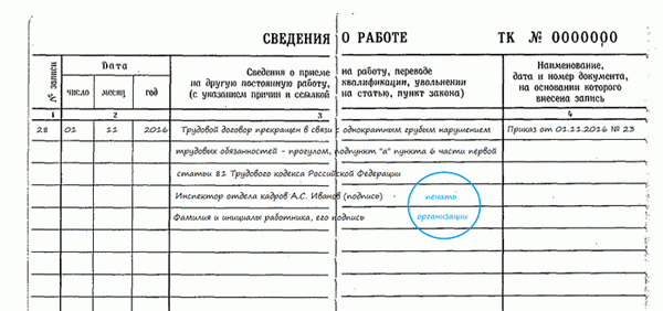 Увольнение в связи с нарушением трудовой дисциплины