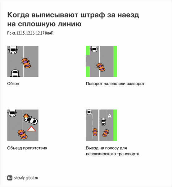 Любая из этих ситуаций опасна для водителя.