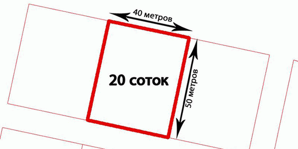 Как посчитать гектары земли и подсчитать площадь участка?