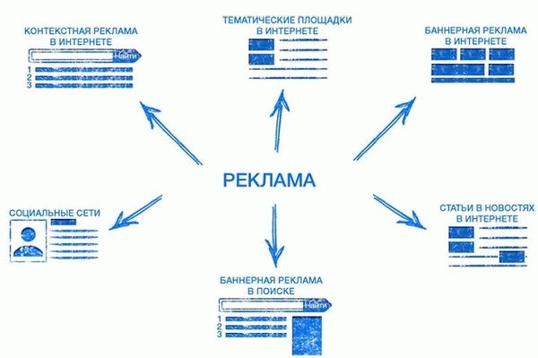 Рынки