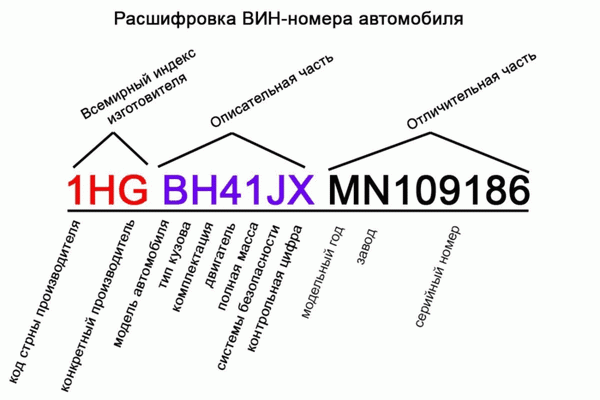 Эта информация содержится в номере рамы автомобиля. Используйте только буквы латинского алфавита и цифры