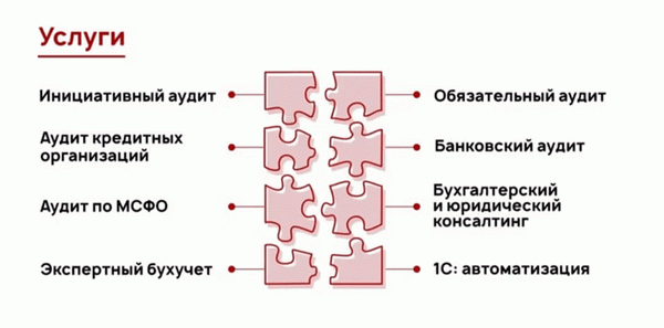 Система управления бизнесом