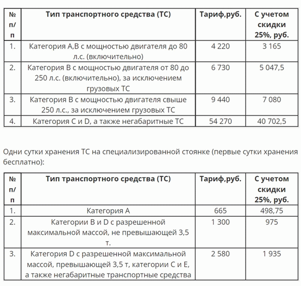 Штрафы за эвакуацию автомобиля и хранение его в зоне изъятия могут достигать десятков тысяч рублей