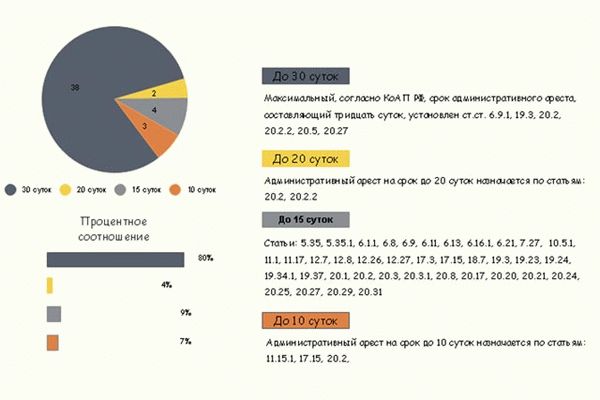 Сроки административного бронирования