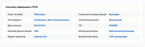 Фонд казначейских облигаций США FinEx использует бумажные копии. Источник: Gazprom Bank Investment Services.