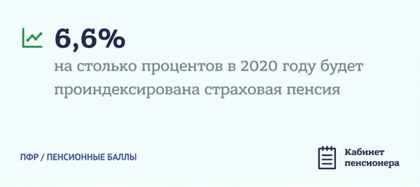 Корректировка пенсии в 2020 году