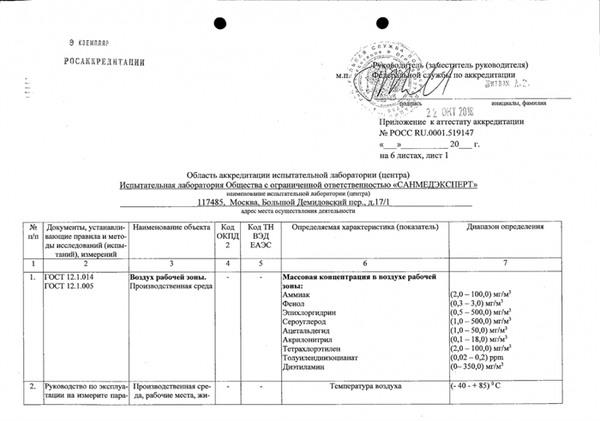 Что должны знать предприниматели об аккредитации и задачах по предотвращению несчастных случаев, фото 2