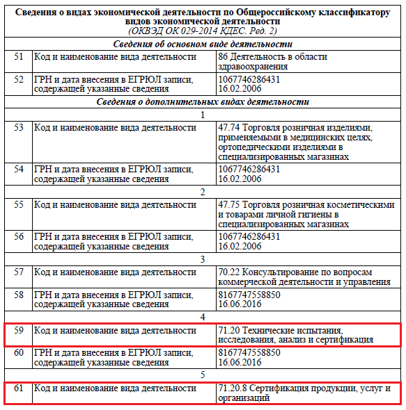 Код 71.20 Выписка из реестра юридических лиц на налоговом сайте