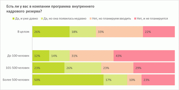 Сотрудничество предприятий с кадровыми резервуарами: результаты исследования