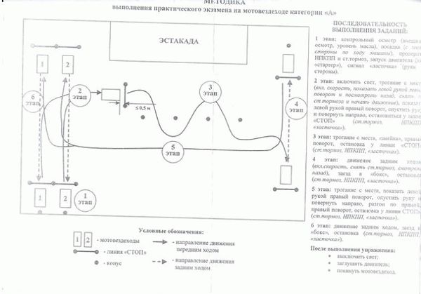 Схема тестирования на права оператора квадроцикла