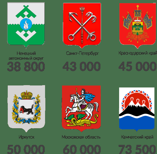 Сотрудники полиции в России