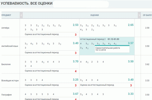 Все оценки в электронном календаре