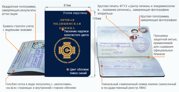 Медицинская справка за 1 день