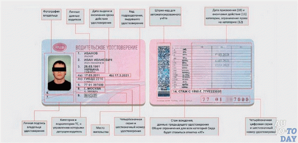 Номер, порядок