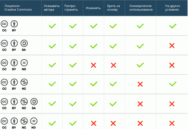 Информация о лицензии Creative Commons