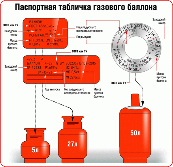 Проверка газового баллона